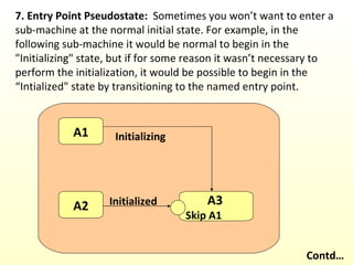State Machine Intialization Seminar State Chart1 | PPT