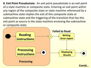 Seminar State Chart1 | PPT