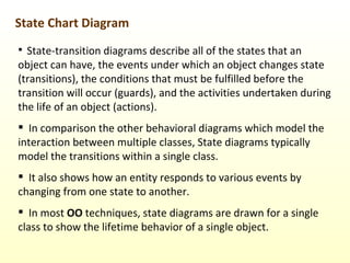 the state transition diagram for the library system |... Seminar State Chart1 | PPT