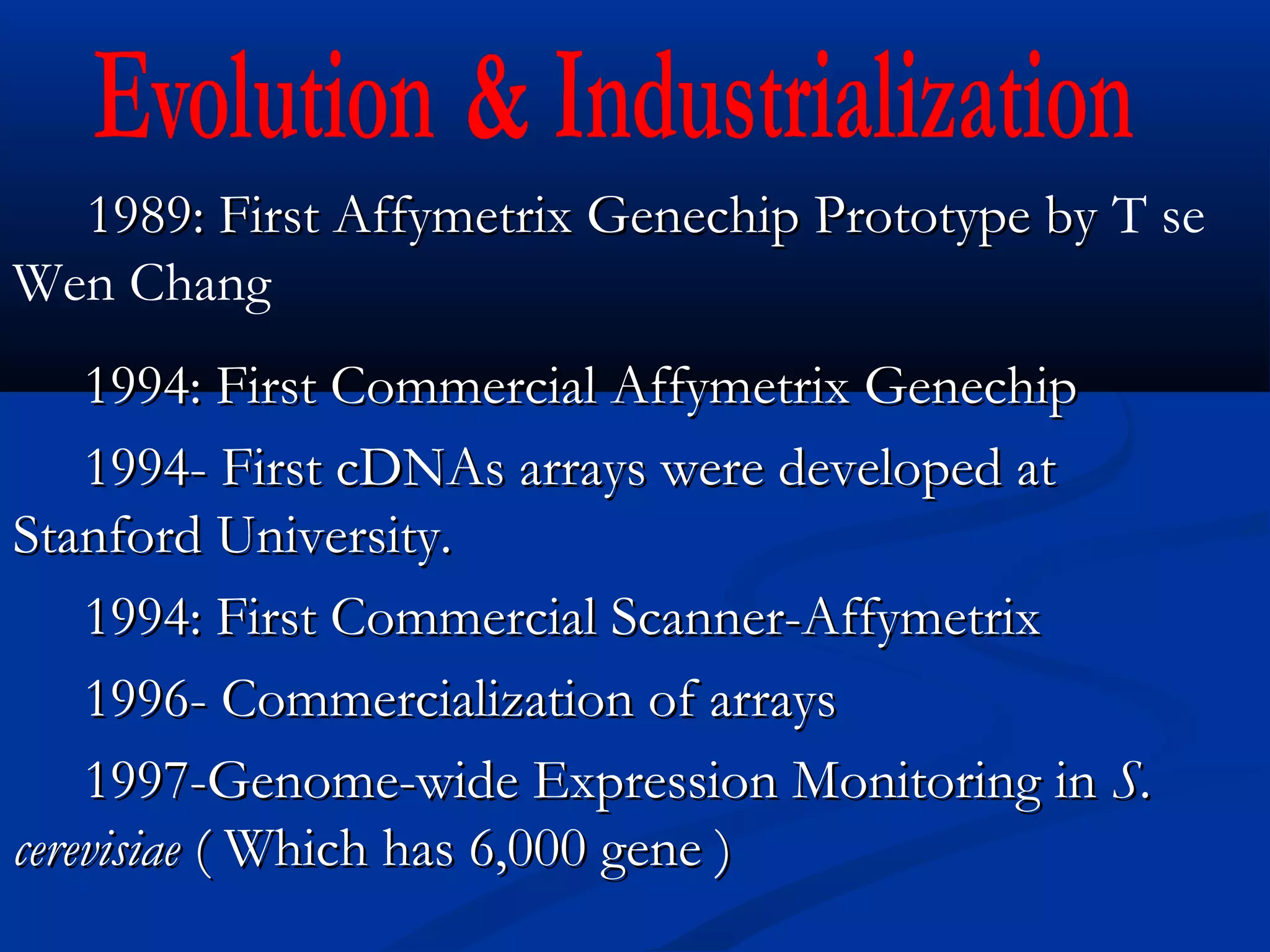 1989: First Affymetrix Genechip Prototype by1989: First Affymetrix Genechip Prototype by T se
Wen Chang
1994: First Commercial Affymetrix Genechip1994: First Commercial Affymetrix Genechip
1994- First cDNAs arrays were developed at1994- First cDNAs arrays were developed at
Stanford University.Stanford University.
1994: First Commercial Scanner-Affymetrix1994: First Commercial Scanner-Affymetrix
1996- Commercialization of arrays1996- Commercialization of arrays
1997-Genome-wide Expression Monitoring in1997-Genome-wide Expression Monitoring in S.S.
cerevisiaecerevisiae ( Which has 6,000 gene )( Which has 6,000 gene )
 