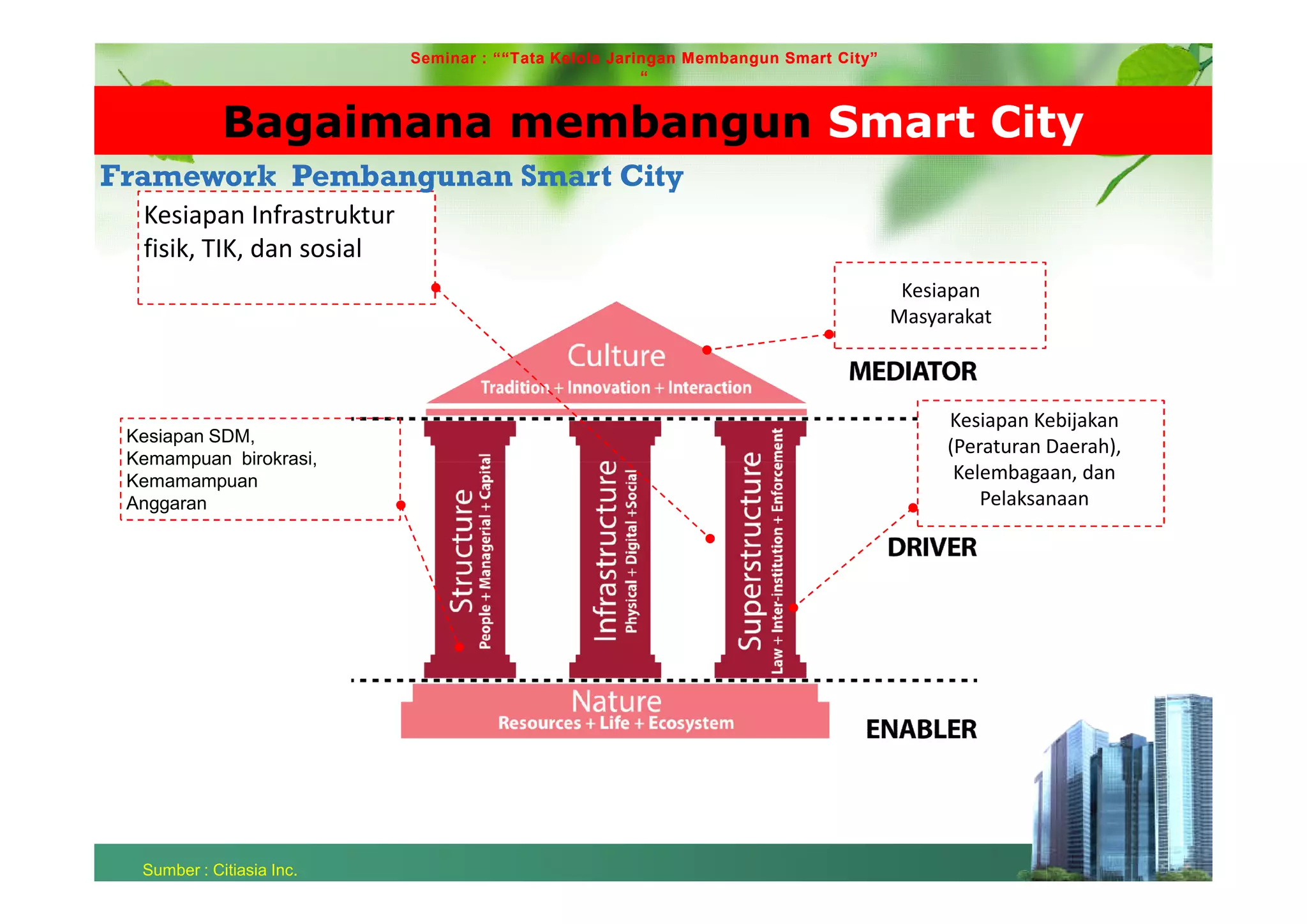 Seminar Smart City - Membangun Tata Kelola Jaringan Smart City | PDF