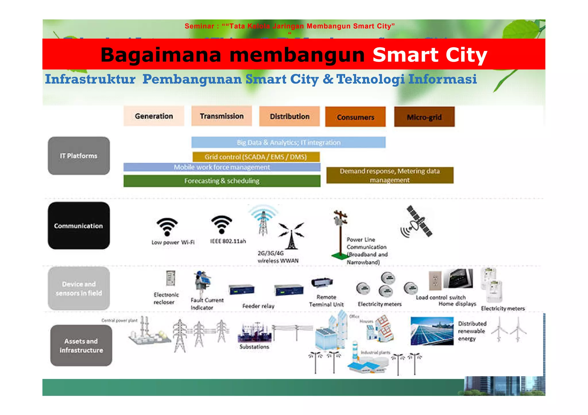 Seminar Smart City - Membangun Tata Kelola Jaringan Smart City | PDF