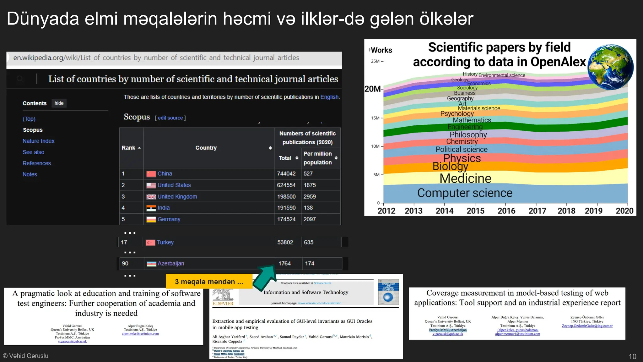 © Vəhid Gəruslu
Dünyada elmi məqalələrin həcmi və ilklər-də gələn ölkələr
10
...
...
... 3 məqalə məndən ...
 
