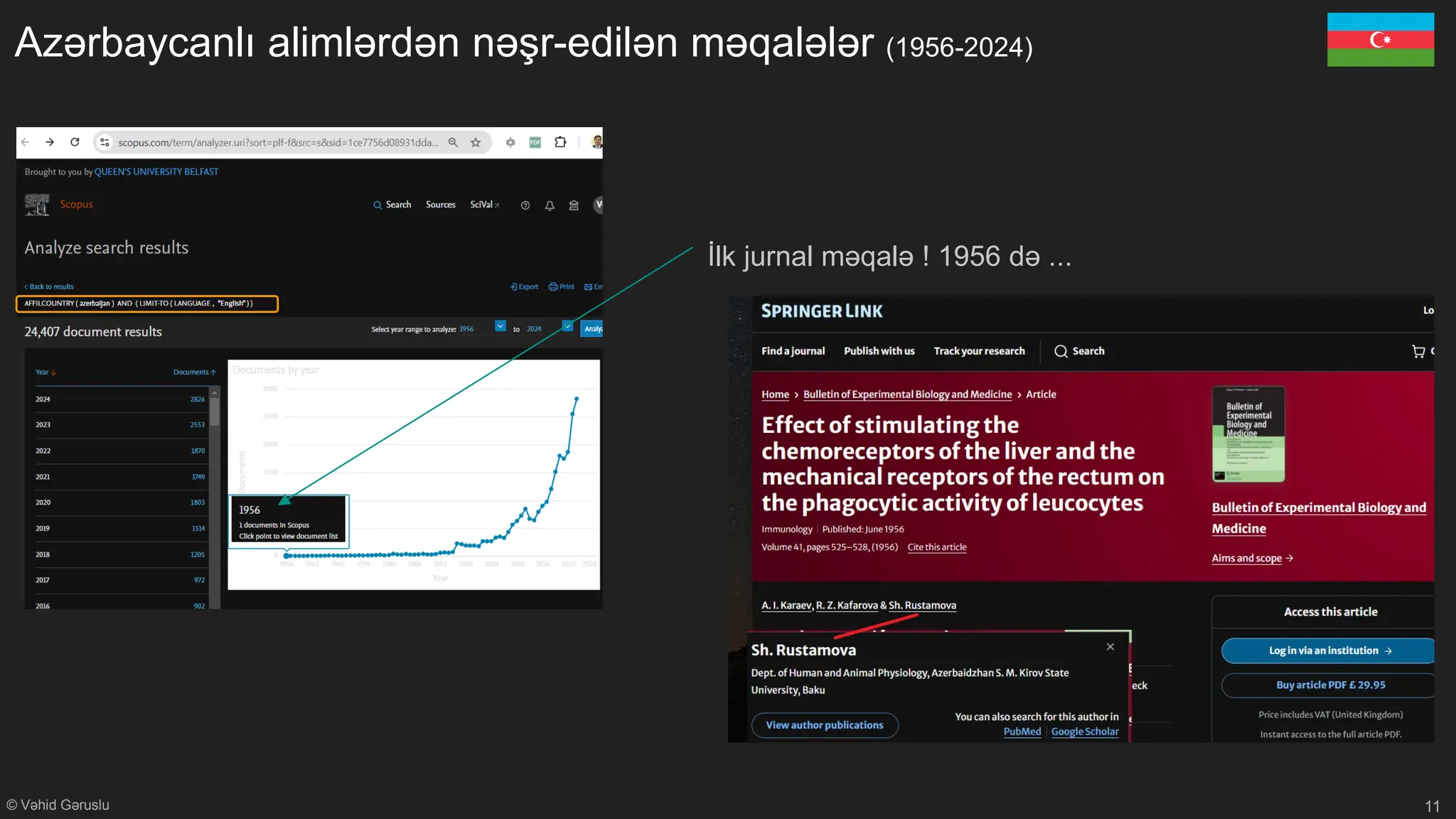 © Vəhid Gəruslu
Azərbaycanlı alimlərdən nəşr-edilən məqalələr (1956-2024)
11
İlk jurnal məqalə ! 1956 də ...
 