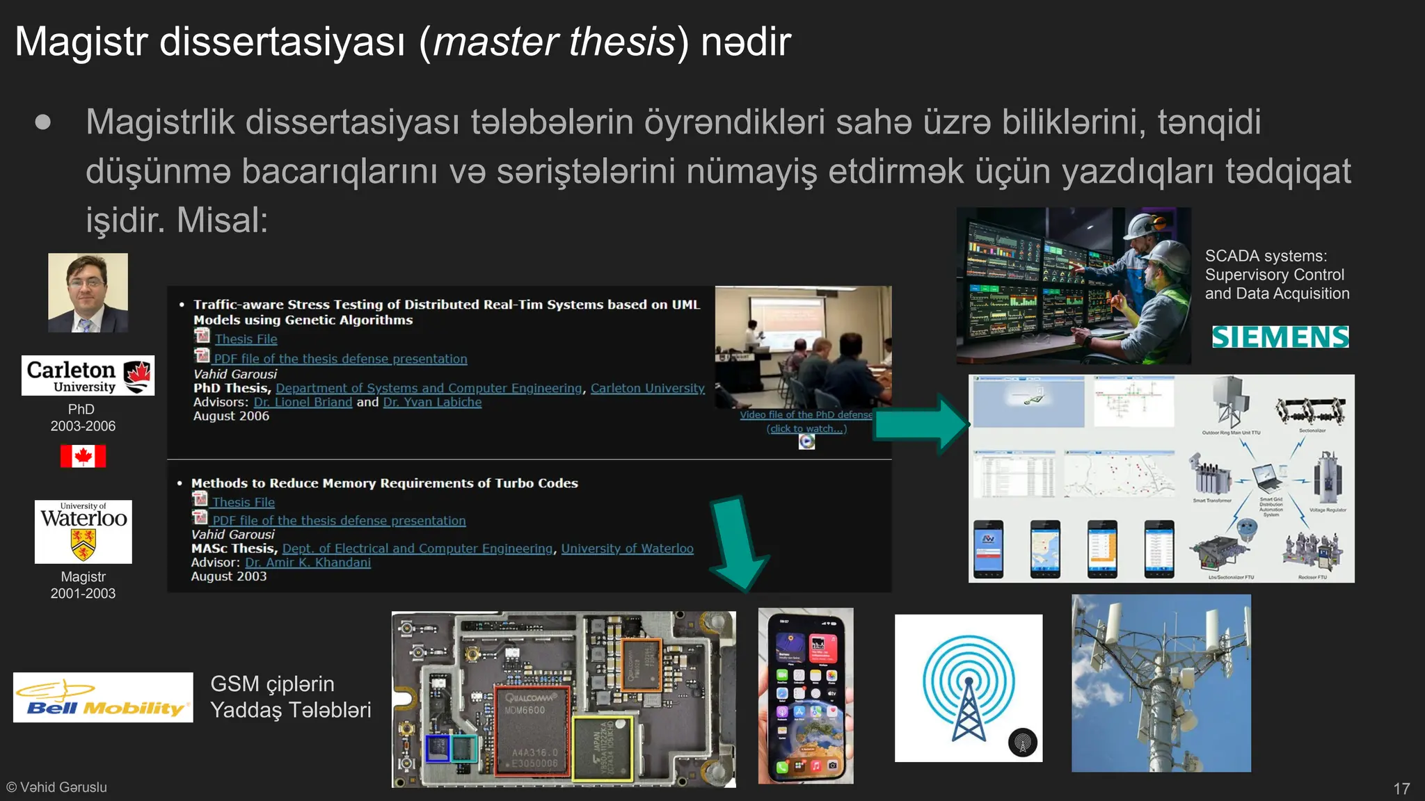 © Vəhid Gəruslu
Magistr dissertasiyası (master thesis) nədir
● Magistrlik dissertasiyası tələbələrin öyrəndikləri sahə üzrə biliklərini, tənqidi
düşünmə bacarıqlarını və səriştələrini nümayiş etdirmək üçün yazdıqları tədqiqat
işidir. Misal:
17
GSM çiplərin
Yaddaş Tələbləri
Magistr
2001-2003
PhD
2003-2006
SCADA systems:
Supervisory Control
and Data Acquisition
 