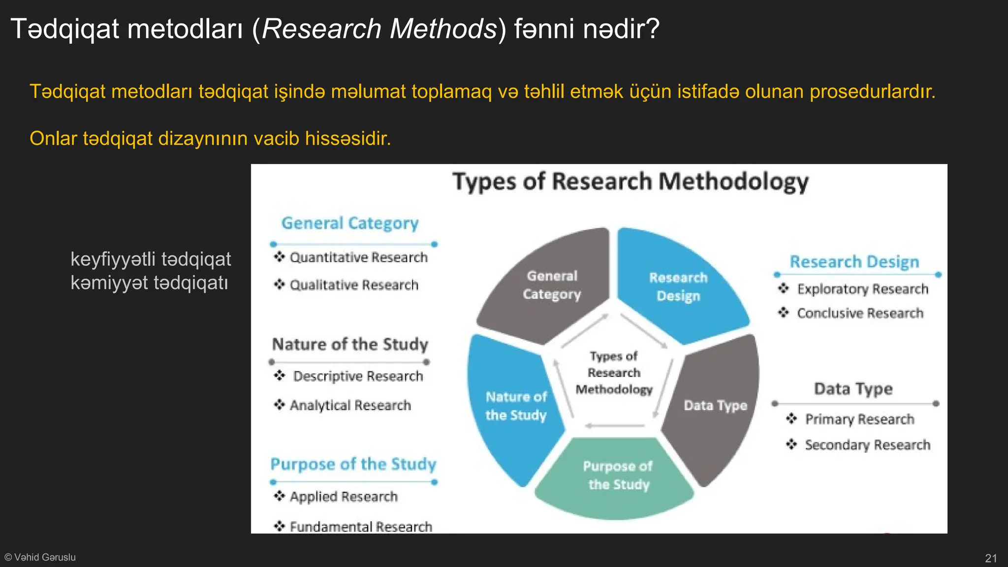 © Vəhid Gəruslu
Tədqiqat metodları (Research Methods) fənni nədir?
21
Tədqiqat metodları tədqiqat işində məlumat toplamaq və təhlil etmək üçün istifadə olunan prosedurlardır.
Onlar tədqiqat dizaynının vacib hissəsidir.
keyfiyyətli tədqiqat
kəmiyyət tədqiqatı
 