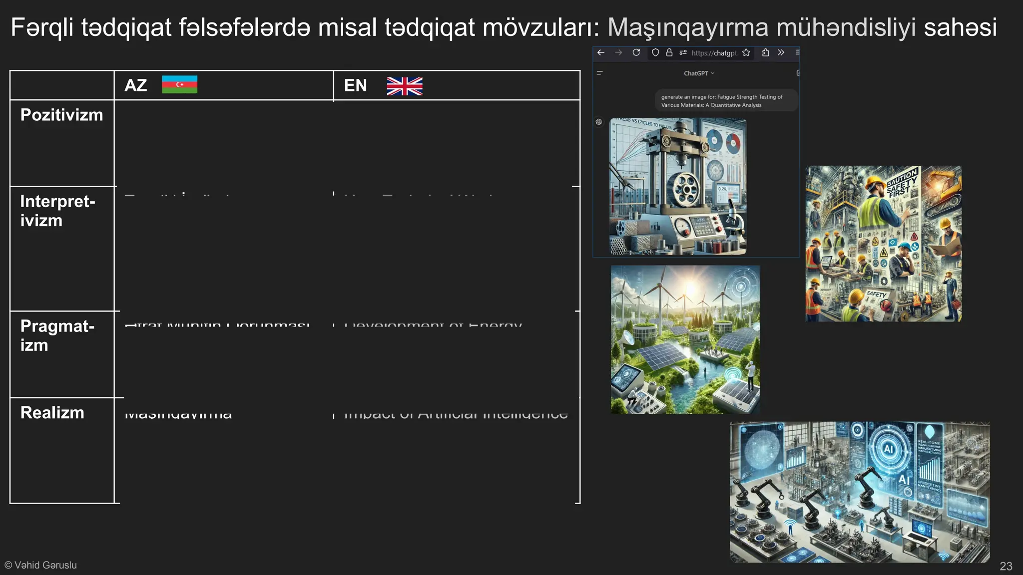 © Vəhid Gəruslu
Fərqli tədqiqat fəlsəfələrdə misal tədqiqat mövzuları: Maşınqayırma mühəndisliyi sahəsi
23
AZ EN
Pozitivizm Müxtəlif Materialların
Yorğunluq Gücünün
Sınaqdan Keçirilməsi:
Kvantitativ Bir Təhlil
Fatigue Strength Testing of
Various Materials: A
Quantitative Analysis
Interpret-
ivizm
Texniki İşçilərin
Maşınqayırma
Layihələrində
Təhlükəsizlik
Mədəniyyətini Necə
Anladıqları
How Technical Workers
Perceive Safety Culture in
Mechanical Engineering
Projects
Pragmat-
izm
Ətraf Mühitin Qorunması
Üçün Enerji Səmərəli
Maşınqayırma
Sistemlərinin İnkişafı
Development of Energy
Efficient Engineering
Systems for Environmental
Protection
Realizm Maşınqayırma
Proseslərində Suni-
İntellekt Texnologiyaların
Real Vaxtda İstehsalata
Təsiri
Impact of Artificial Intelligence
Technologies on Real-Time
Manufacturing in Machine
Building Processes
 