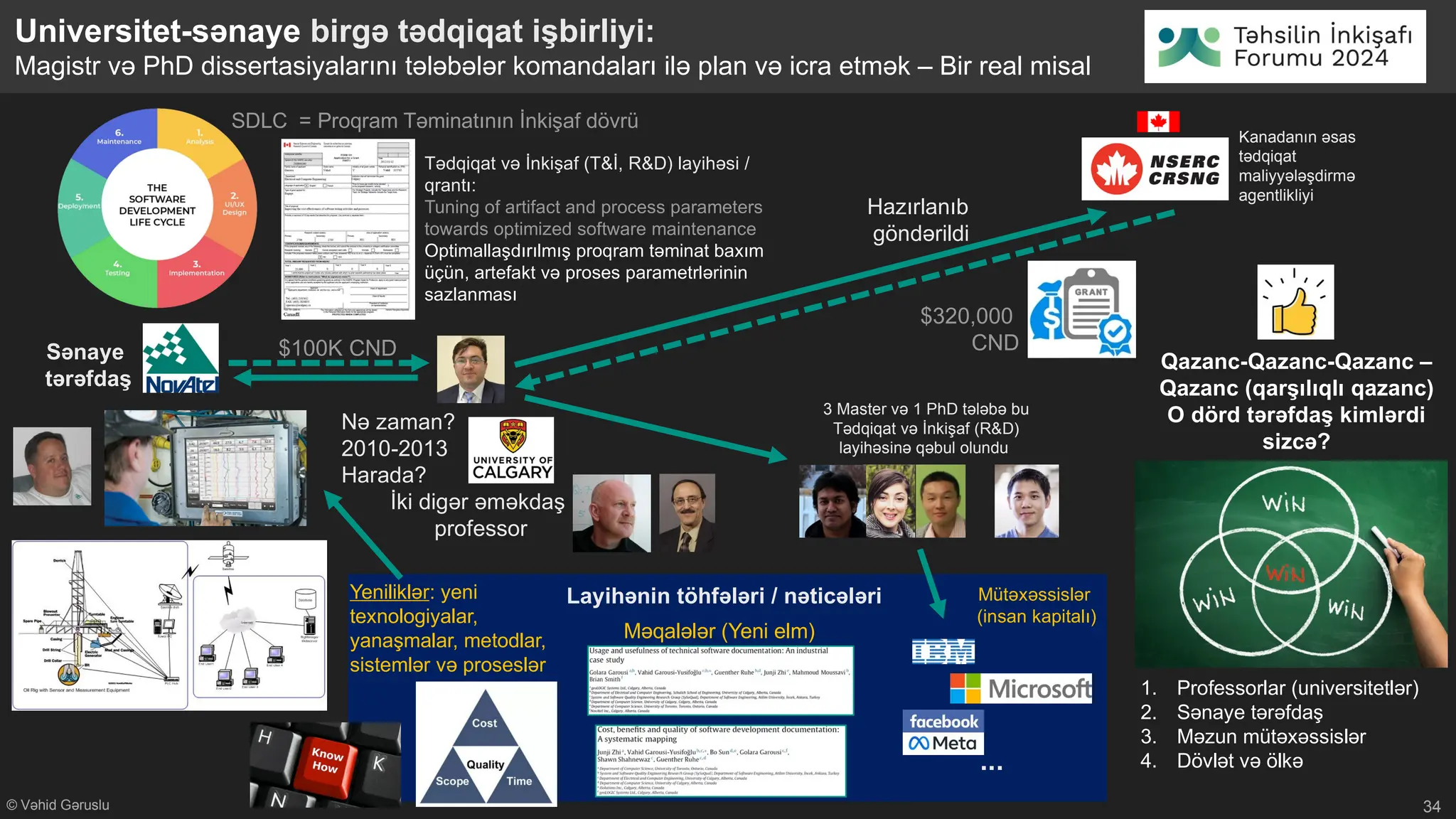 © Vəhid Gəruslu
Universitet-sənaye birgə tədqiqat işbirliyi:
Magistr və PhD dissertasiyalarını tələbələr komandaları ilə plan və icra etmək – Bir real misal
34
Tədqiqat və İnkişaf (T&İ, R&D) layihəsi /
qrantı:
Tuning of artifact and process parameters
towards optimized software maintenance
Optimallaşdırılmış proqram təminat baxım
üçün, artefakt və proses parametrlərinin
sazlanması
Nə zaman?
2010-2013
Harada?
İki digər əməkdaş
professor
Sənaye
tərəfdaş
Hazırlanıb
göndərildi
$320,000
CND
SDLC = Proqram Təminatının İnkişaf dövrü
3 Master və 1 PhD tələbə bu
Tədqiqat və İnkişaf (R&D)
layihəsinə qəbul olundu
Qazanc-Qazanc-Qazanc –
Qazanc (qarşılıqlı qazanc)
O dörd tərəfdaş kimlərdi
sizcə?
Layihənin töhfələri / nəticələri
Yeniliklər: yeni
texnologiyalar,
yanaşmalar, metodlar,
sistemlər və proseslər
Məqalələr (Yeni elm)
Mütəxəssislər
(insan kapitalı)
...
$100K CND
1. Professorlar (universitetlər)
2. Sənaye tərəfdaş
3. Məzun mütəxəssislər
4. Dövlət və ölkə
Kanadanın əsas
tədqiqat
maliyyələşdirmə
agentlikliyi
 