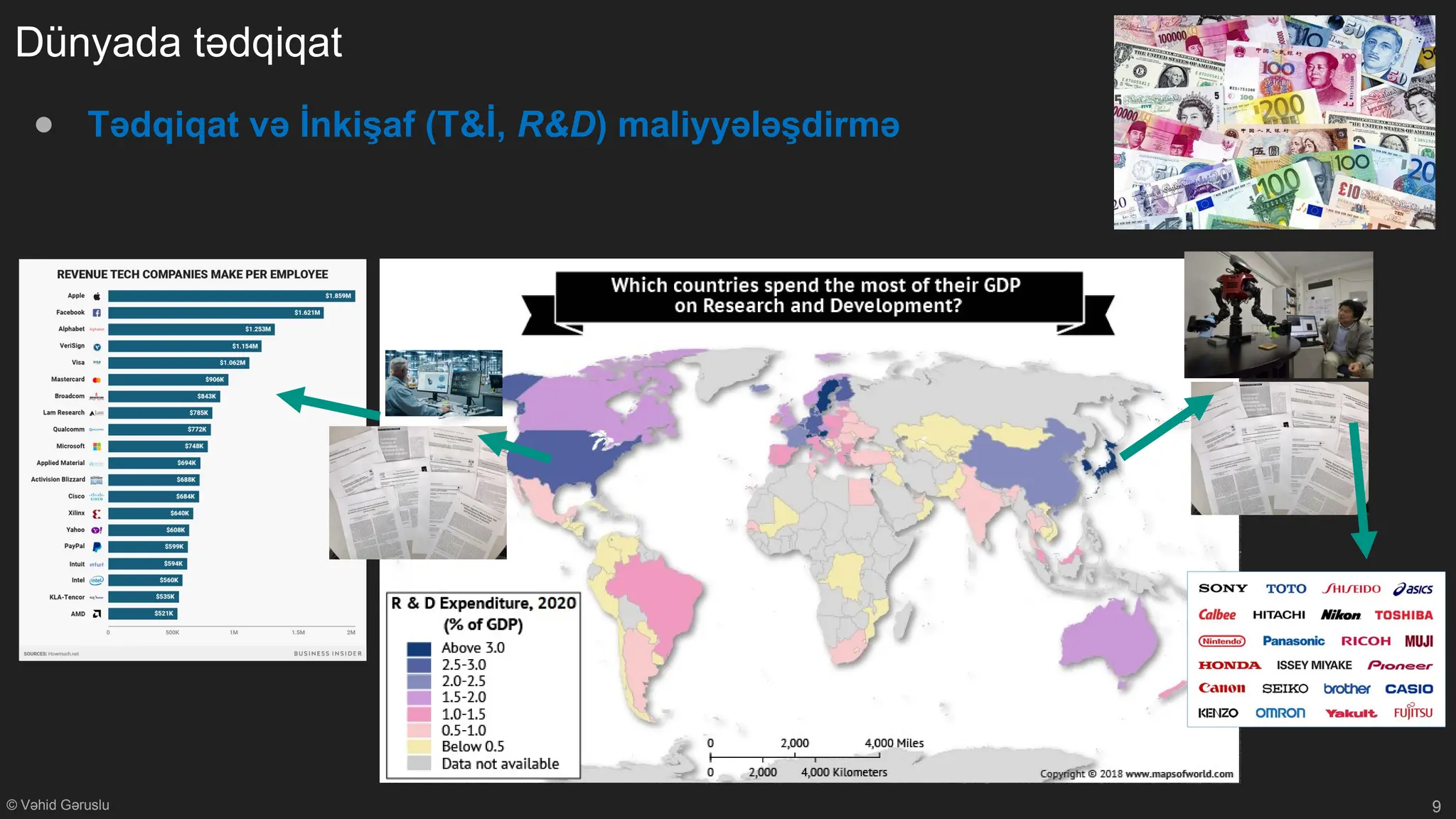 © Vəhid Gəruslu
Dünyada tədqiqat
● Tədqiqat və İnkişaf (T&İ, R&D) maliyyələşdirmə
9
 