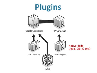 Plugins



          Native code
          (Java, Obj C etc.)
 