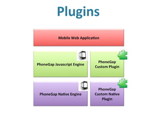 Plugins
 