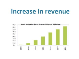 Increase in revenue
 
