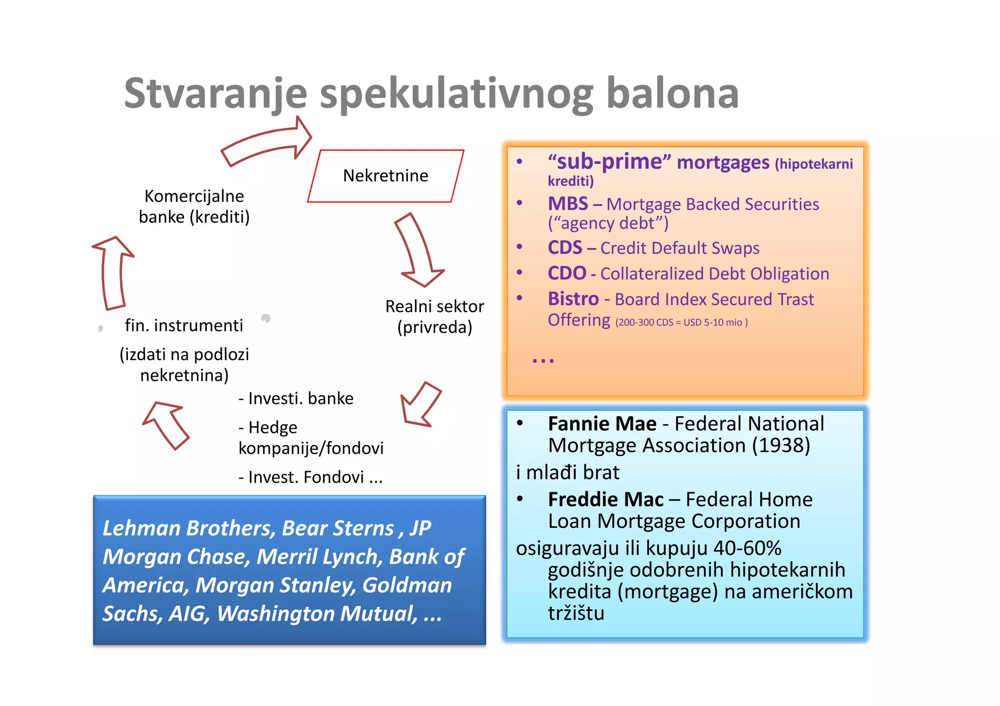 Seminar upravljanje rizikom-u_bankama | PDF