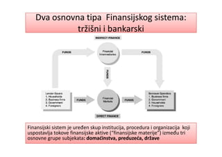Seminar upravljanje rizikom-u_bankama | PDF