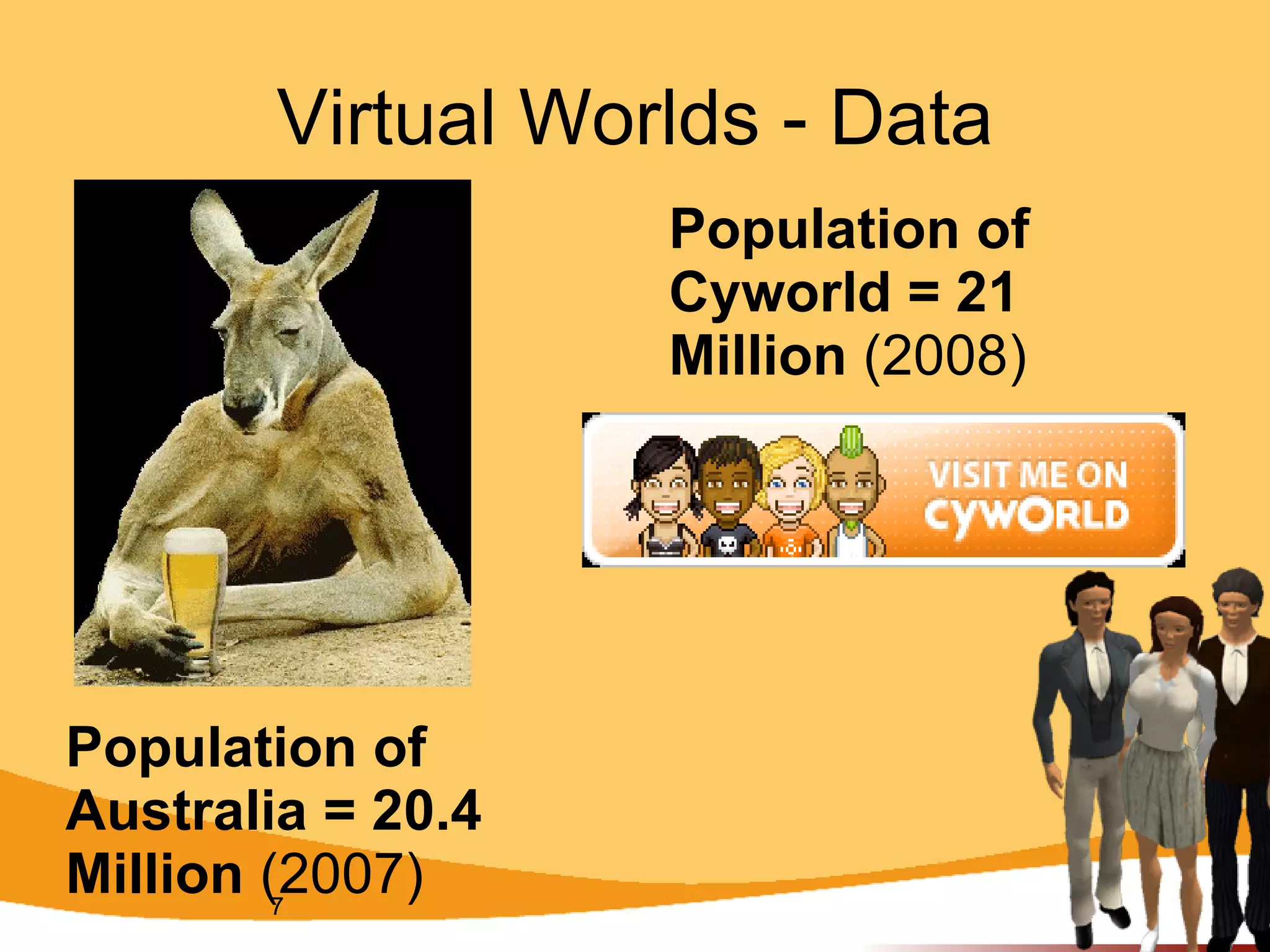 Virtual Worlds - Data Population of Australia = 20.4 Million  (2007) Population of Cyworld = 21 Million  (2008) 