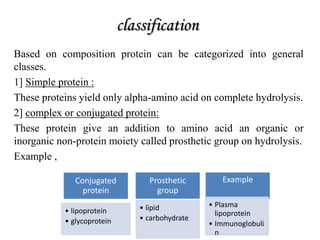 classification
Based on composition protein can be categorized into general
classes.
1] Simple protein :
These proteins yield only alpha-amino acid on complete hydrolysis.
2] complex or conjugated protein:
These protein give an addition to amino acid an organic or
inorganic non-protein moiety called prosthetic group on hydrolysis.
Example ,
Conjugated
protein
• lipoprotein
• glycoprotein
Prosthetic
group
• lipid
• carbohydrate
Example
• Plasma
lipoprotein
• Immunoglobuli
n
 