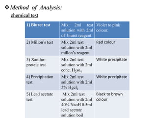 Method of Analysis:
chemical test
1) Biuret test Mix 2ml test
solution with 2ml
of biuret reagent
Violet to pink
colour.
2) Millon’s test Mix 2ml test
solution with 2ml
millon’s reagent
Red colour
3) Xantho-
proteic test
Mix 2ml test
solution with 2ml
conc. H2so4
White precipitate
4) Precipitation
test
Mix 2ml test
solution with 2ml
5% Hgcl2
White precipitate
5) Lead acetate
test
Mix 2ml test
solution with 2ml
40% NaoH 0.5ml
lead acetate
solution boil
Black to brown
colour
 