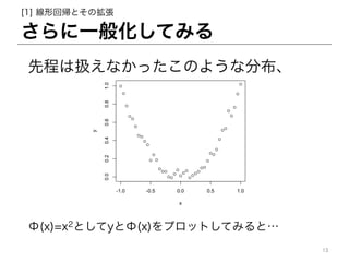 һ㻯Ƥߤ
[1] λ؎ȤΒ
(x)=x2ȤyȦ(x)ץåȤƤߤȡ
ȳ̤ϒQʤäΤ褦ʷֲ
13	
 