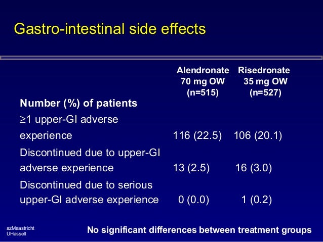 Fosamax Osteoporosis Side Effects