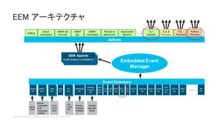 © 2018 Cisco and/or its affiliates. All rights reserved. Cisco Public
Embedded Event
Manager
Syslog
email
notification
SNMP set
Counter
CLI
Applets
SNMP
get
SNMP
notification
Application
specific
TCL
Policies
Reload or
switchover
EEM Applets
multi-event-correlation
IOS.sh
Policies
Actions
Event Detectors
Syslog
Event
Process
Scheduler
Database
Interface
Descriptor
Blocks
Syslog
ED
Watchdog
ED
Interface
Counter
ED
CLI
ED
OIR
ED
ERM
ED
EOT
ED
RF
ED
none
ED
GOLD
ED
XML
RPC
ED
SNMP
EDs
Remote:
• Notification
Local:
• Notification
• Get/Set
NetFlow
ED
IPSLA
ED
Route
ED
Timer
EDs
• Cron
• Count
down
HW
EDs
• Fan
• Temp
• Env
• ...
CDP
LLDP
ED
802.1x
ED
MAC
ED
Python
Policies
xxx
ED
…
EEM アーキテクチャ
…
 