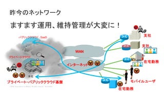 © 2018 Cisco and/or its affiliates. All rights reserved. Cisco Public
昨今のネットワーク
本社
パブリッククラウド、SaaS
支社
支社
WAN
インターネット
在宅勤務
モバイルユーザ
在宅勤務
プライベート・パブリッククラウド基盤
プライベートクラウド
ますます運用、維持管理が大変に！
 