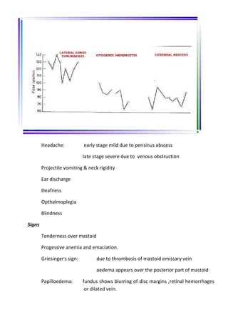 Intracranial complications of CSOM | DOCX