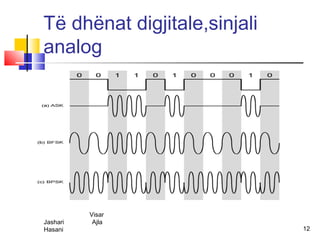 Të dhënat digjitale,sinjali
analog




          Visar
Jashari    Ajla
Hasani                        12
 