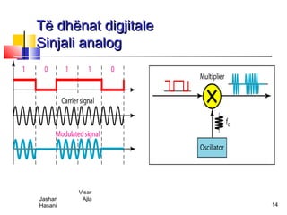 Të dhënat digjitale
Sinjali analog




          Visar
Jashari    Ajla
Hasani                14
 