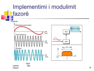Implementimi i modulimit
fazorë




          Visar
Jashari    Ajla
Hasani                     19
 
