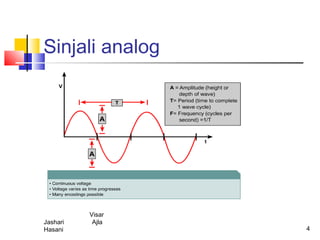 Sinjali analog




          Visar
Jashari    Ajla
Hasani            4
 