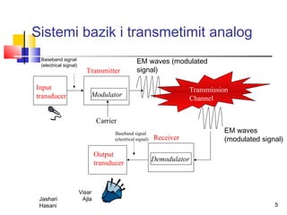 Sistemi bazik i transmetimit analog
 Baseband signal
 (electrical signal)
                                                  EM waves (modulated
                         Transmitter              signal)

Input                                                                     Transmission
transducer                 Modulator
                                                                          Channel


                               Carrier
                                      Baseband signal                               EM waves
                                      (electrical signal)   Receiver                (modulated signal)

                               Output
                                                            Demodulator
                               transducer



                       Visar
 Jashari                Ajla
 Hasani                                                                                            5
 