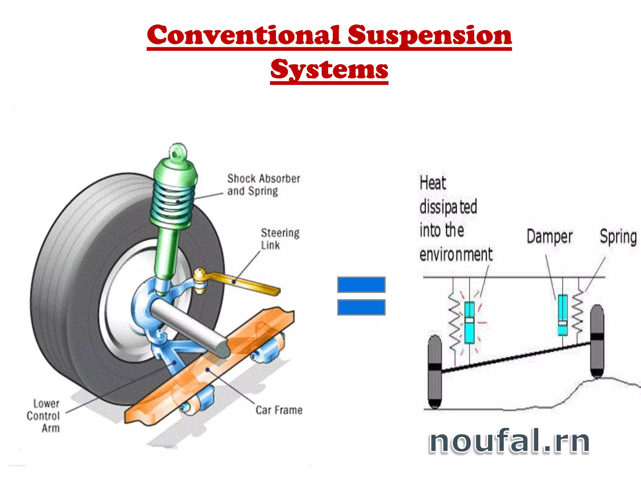 Conventional Suspension
Systems
 