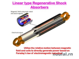Linear type Regenerative Shock
Absorbers
Utilize the relative motion between magnetic
field and coils to directly generate power based on
Faraday’s law of electromagnetic induction.
 