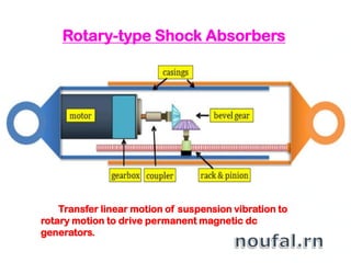 Rotary-type Shock Absorbers
Transfer linear motion of suspension vibration to
rotary motion to drive permanent magnetic dc
generators.
 
