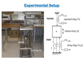Experimental Setup
 