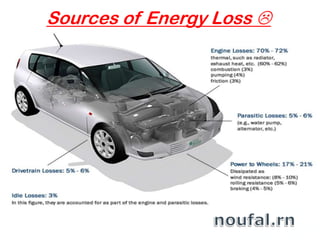 Sources of Energy Loss 
 