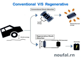 Conventional V/S Regenerative
 