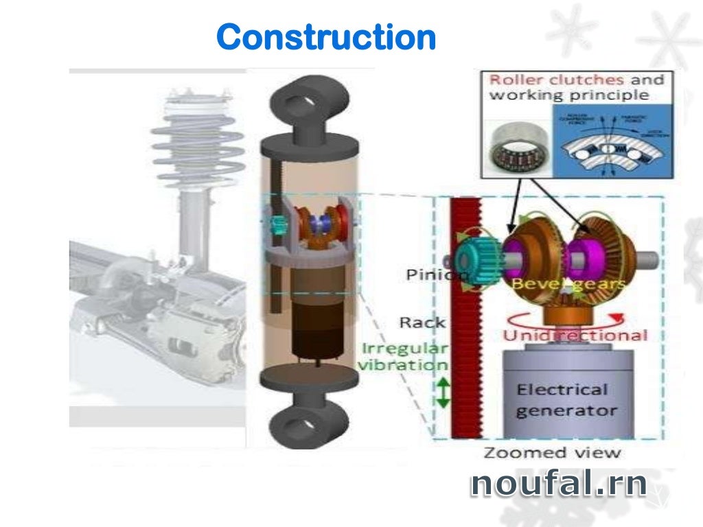 Regenerative Shock Absorbers