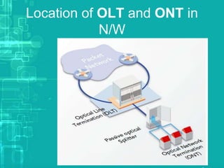Location of OLT and ONT in
N/W

 