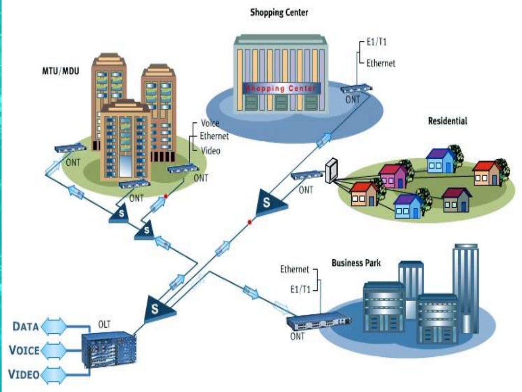Basic optical network terminology
