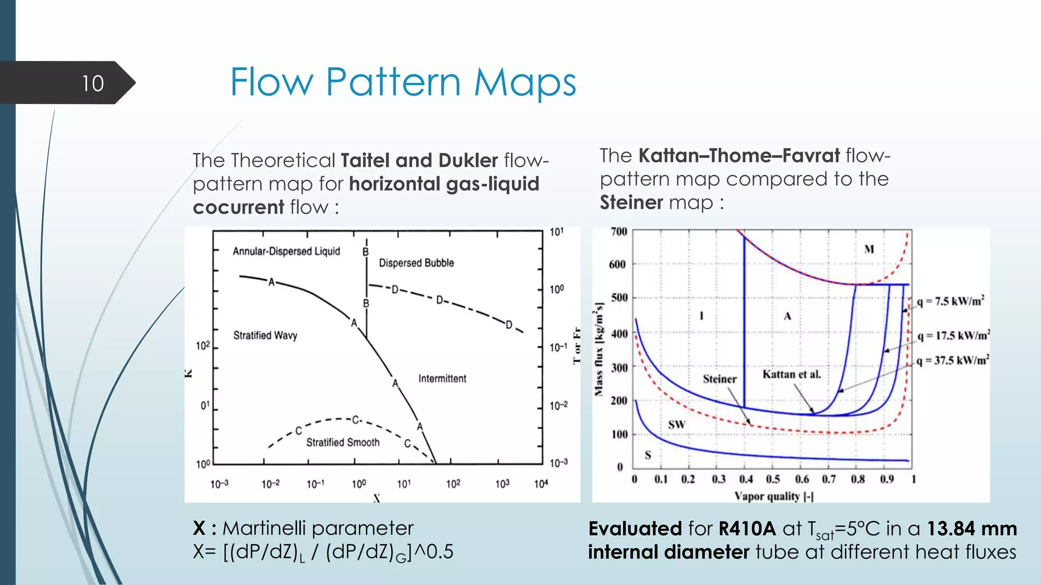 Flow Pattern Maps
The Theoretical Taitel and Dukler flow-
pattern map for horizontal gas-liquid
cocurrent flow :
The Kattan–Thome–Favrat flow-
pattern map compared to the
Steiner map :
10
Evaluated for R410A at Tsat=5°C in a 13.84 mm
internal diameter tube at different heat fluxes
X : Martinelli parameter
X= [(dP/dZ)L / (dP/dZ)G]^0.5
 
