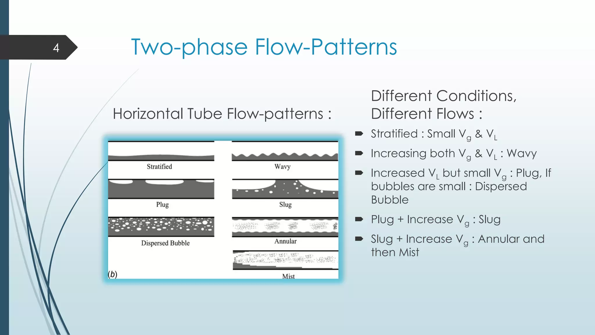 Two-phase Flow-Patterns
Horizontal Tube Flow-patterns :
4
 Stratified : Small Vg & VL
 Increasing both Vg & VL : Wavy
 Increased VL but small Vg : Plug, If
bubbles are small : Dispersed
Bubble
 Plug + Increase Vg : Slug
 Slug + Increase Vg : Annular and
then Mist
Different Conditions,
Different Flows :
 