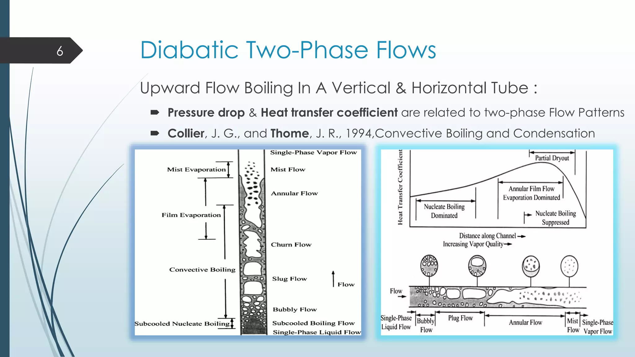 Diabatic Two-Phase Flows
Upward Flow Boiling In A Vertical & Horizontal Tube :
6
 Pressure drop & Heat transfer coefficient are related to two-phase Flow Patterns
 Collier, J. G., and Thome, J. R., 1994,Convective Boiling and Condensation
 