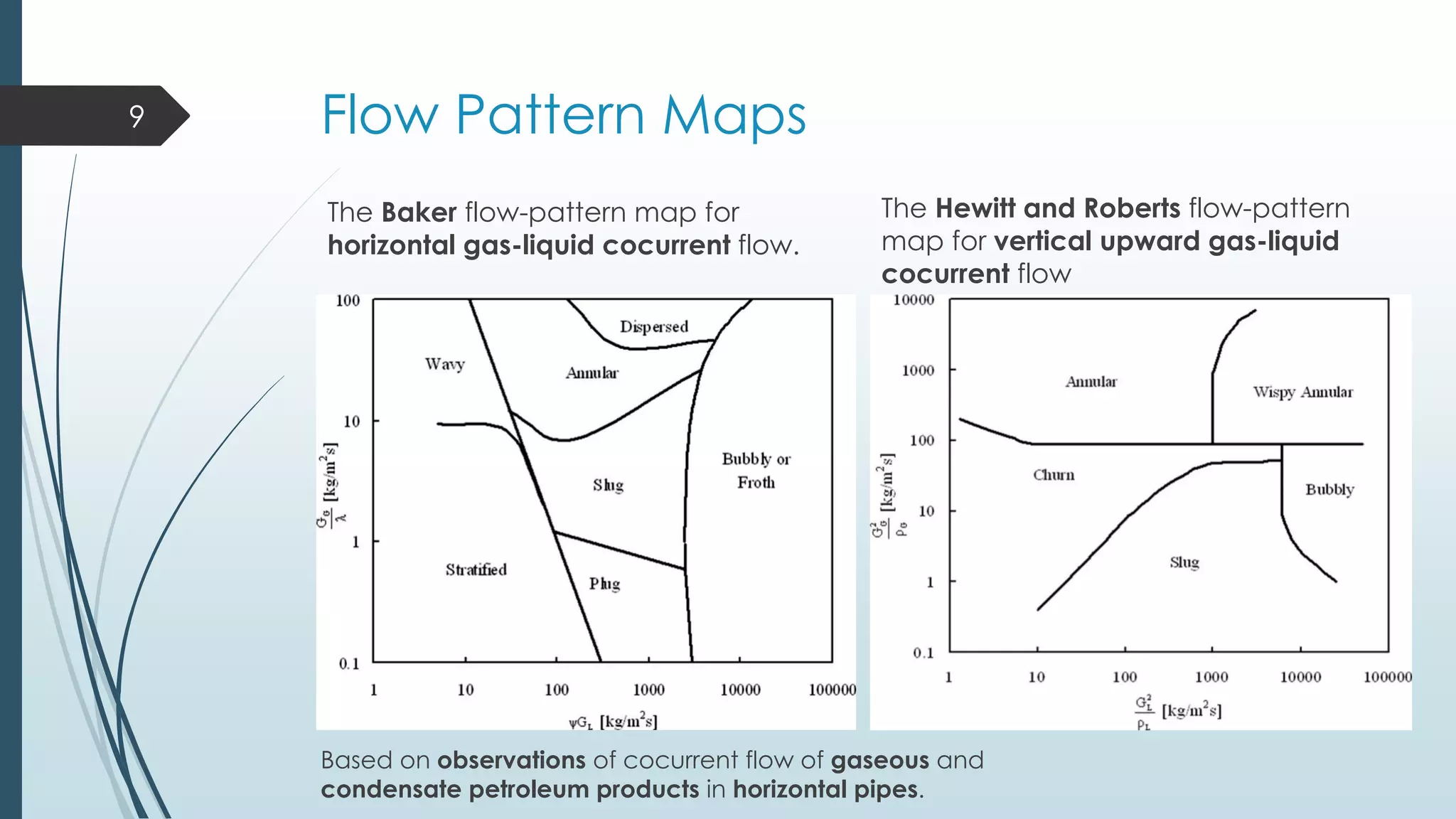Flow Pattern Maps
The Baker flow-pattern map for
horizontal gas-liquid cocurrent flow.
9
The Hewitt and Roberts flow-pattern
map for vertical upward gas-liquid
cocurrent flow
Based on observations of cocurrent flow of gaseous and
condensate petroleum products in horizontal pipes.
 