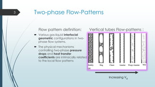 Two-Phase Flow Patterns and Flow-Pattern Maps | PDF