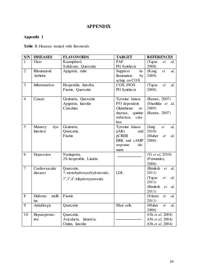 Lipo flavonoid plus tinnitus reviews image