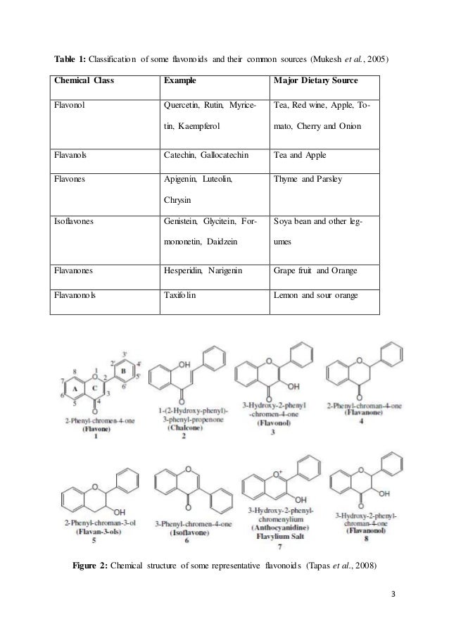 Lipo flavonoids for ear ringing reviews image
