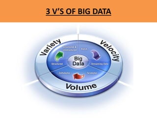 3 V’S OF BIG DATA
 