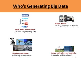 Who’s Generating Big Data
Social media and networks
(all of us are generating data)
Scientific instruments
(collecting all sorts of data)
Mobile devices
(tracking all objects all the time)
Sensor technology and networks
(measuring all kinds of data)
6
 