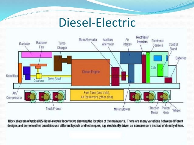 presentation industrial trainning at Locomotive workshop ... electric locomotive diagram parts 